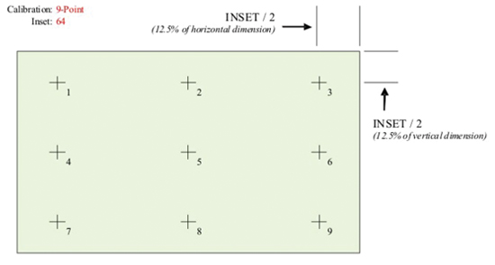 Example of Calibration Inset Calculation Example of Calibration Inset Calculation